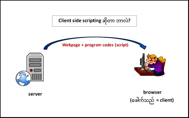 What is Client Side Scripting